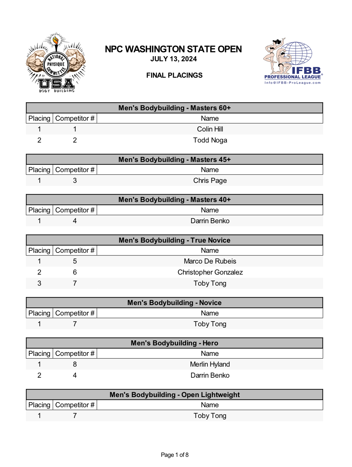 Score Sheets – 2024 NPC WA State Open