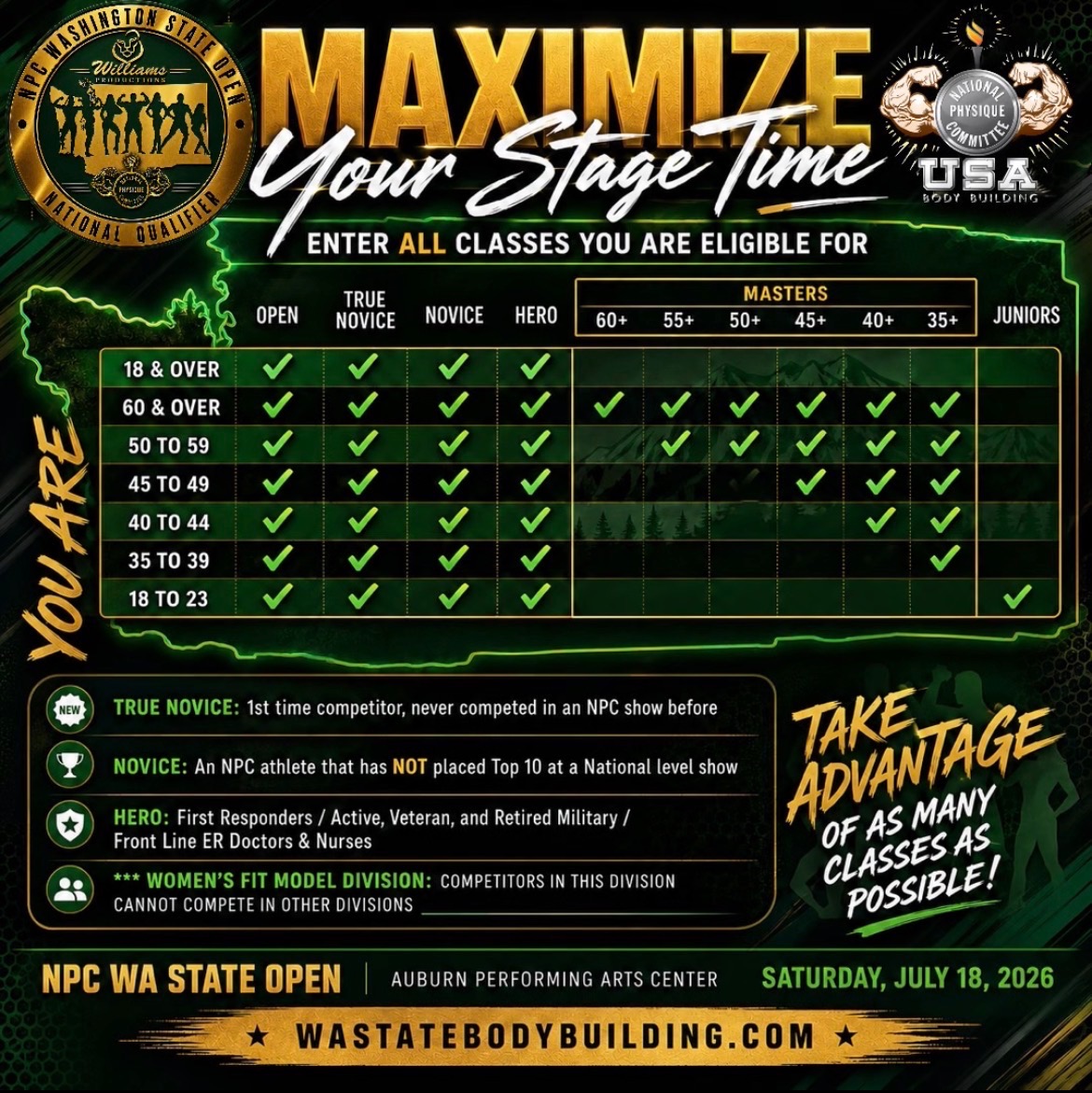 Class eligibility chart for Open, True Novice, Novice, Hero, Masters and Junior competitors at the 2026 NPC Washington State Open.