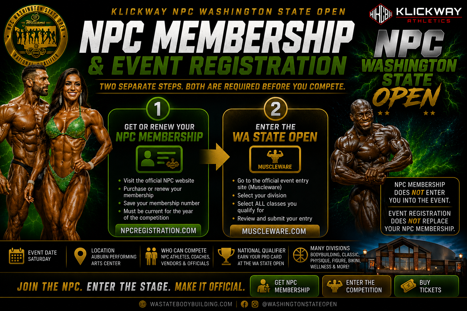 Official NPC Membership and Event Registration guide for the KlickWay NPC Washington State Open explaining the two required steps to compete: obtain an NPC membership and complete event registration for the NPC Washington State Open.